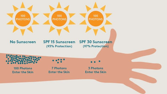 Understanding SPF and How to Use It Effectively