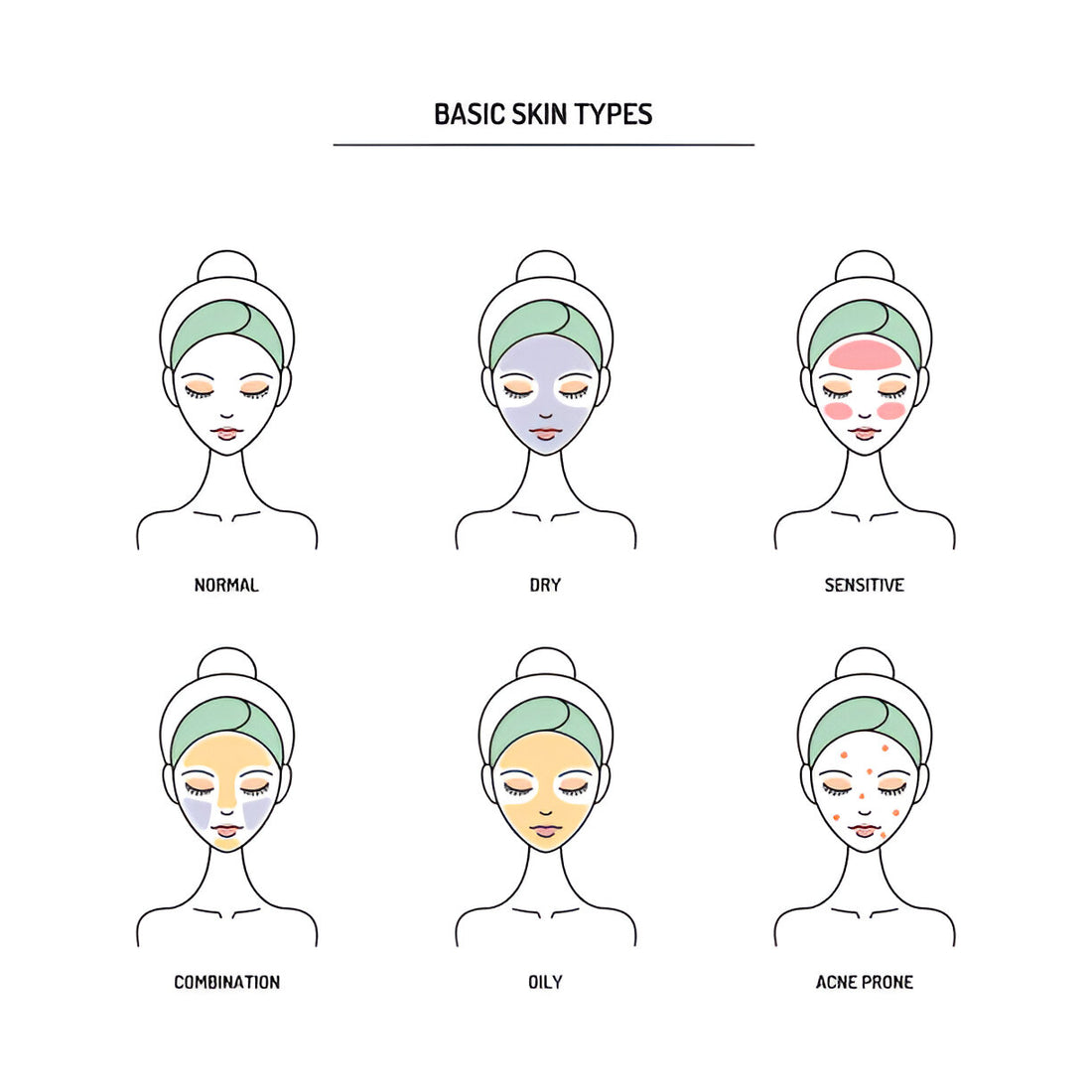 Understanding Your Skin Type: How to Choose the Right Products