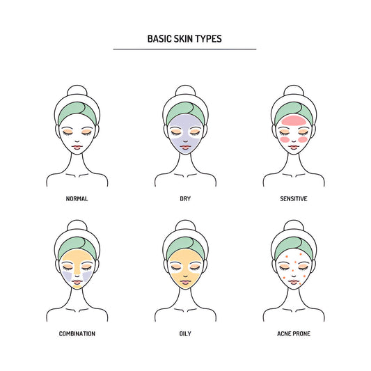 Understanding Your Skin Type: How to Choose the Right Products